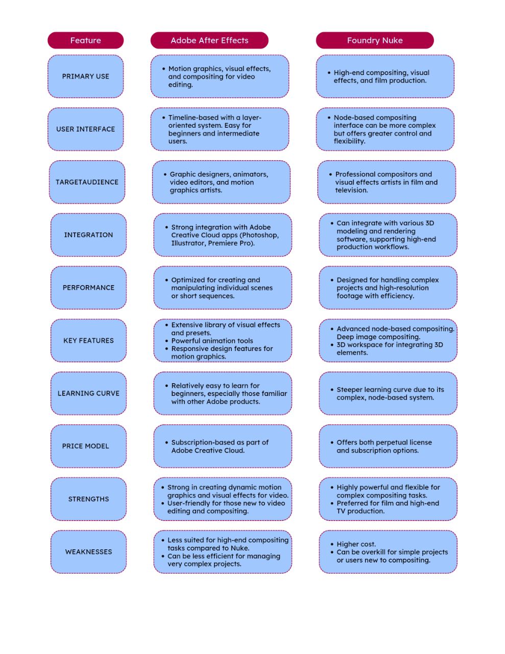 After Effects 和 Nuke 的比較 After Effects 和 Nuke 的比較